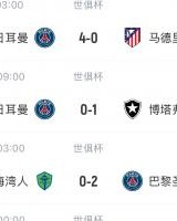 真强！巴黎世俱杯5场比赛攻入12球，仅丢1球为0-1博塔弗戈